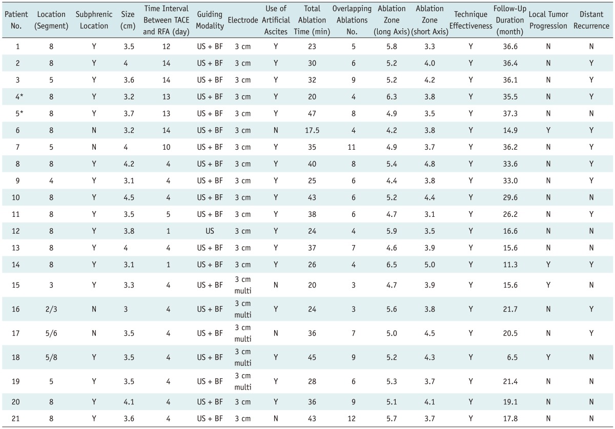 graphic file with name kjr-14-248-i002.jpg