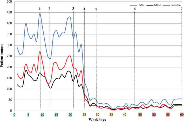 FIGURE 1