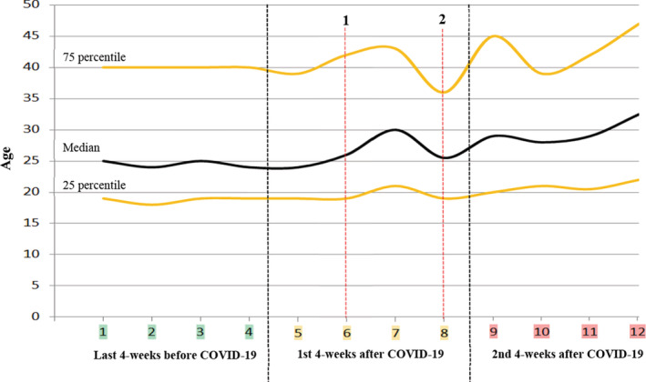 FIGURE 2