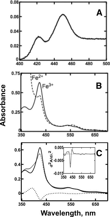 FIGURE 3.