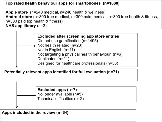 Figure 1