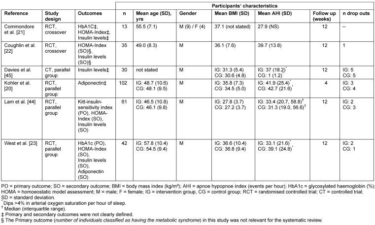 Table 1