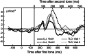Fig. 7