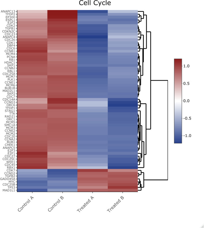 Figure 2—figure supplement 5.