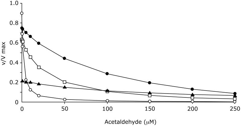 Figure 08