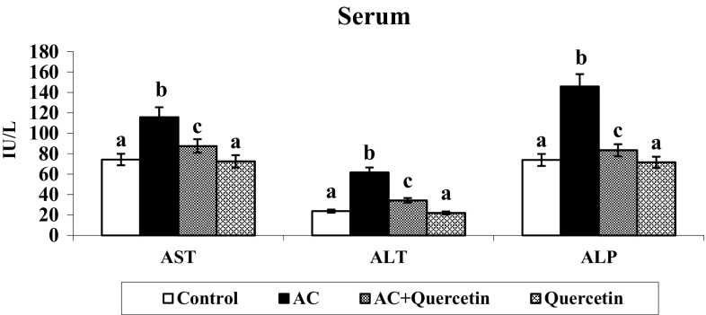 Fig. 5