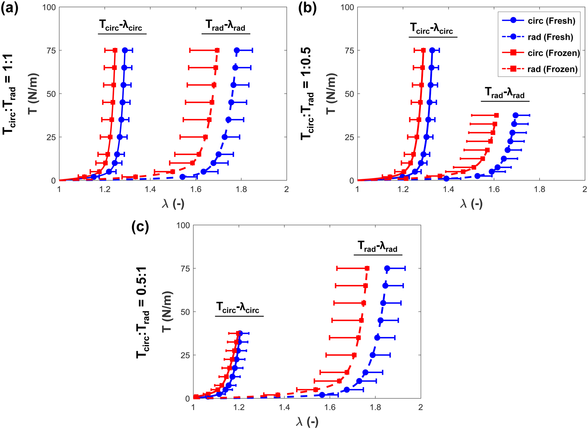 Figure 2 –