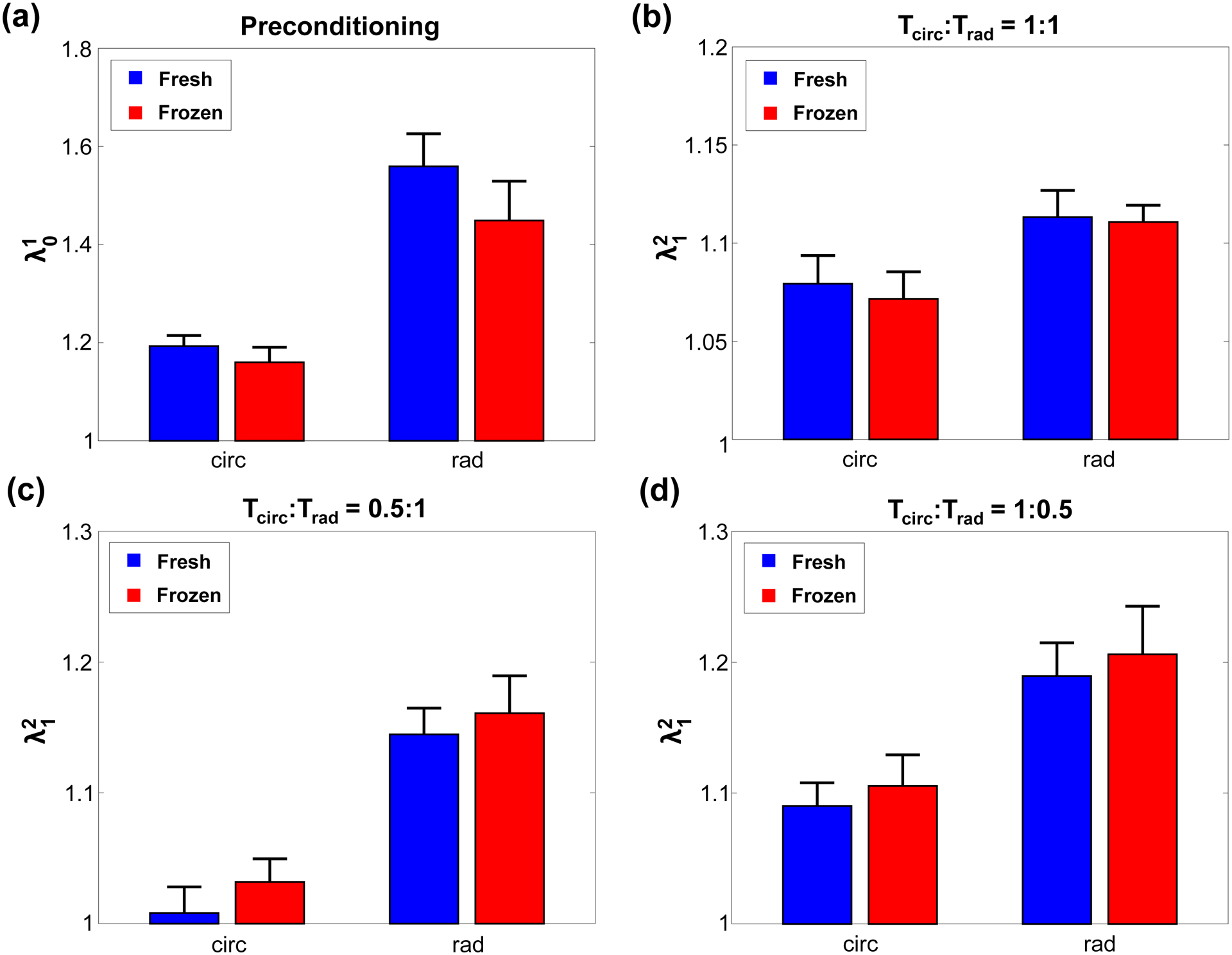 Figure 3 –