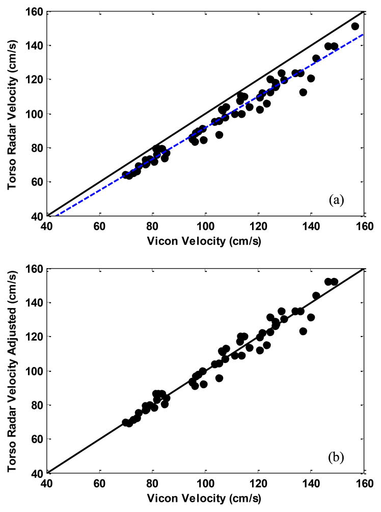 Fig. 9