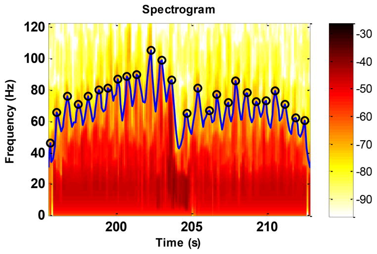 Fig. 3