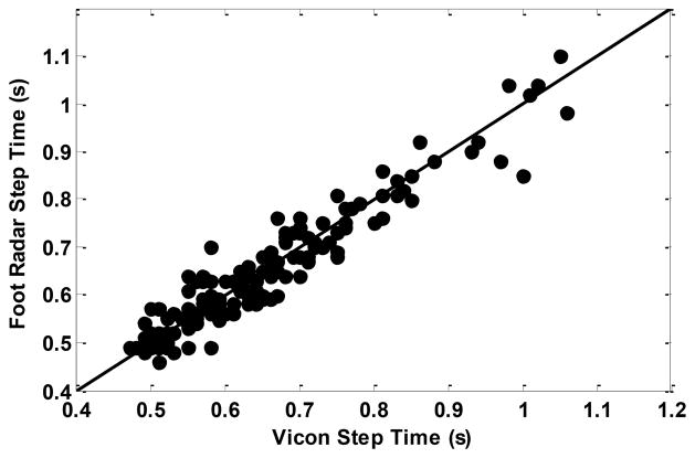 Fig. 10