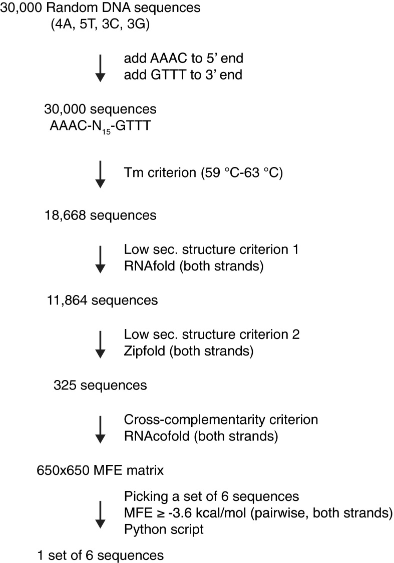 Fig. S1.