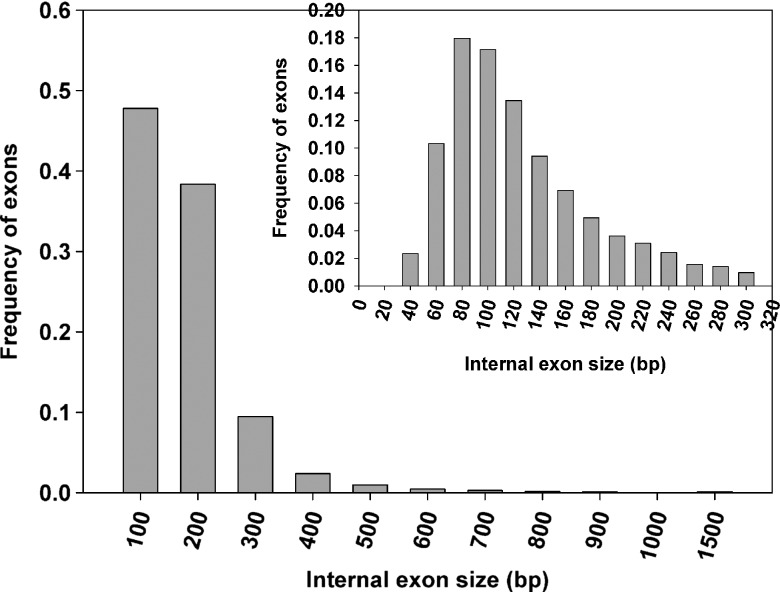 Figure 2.