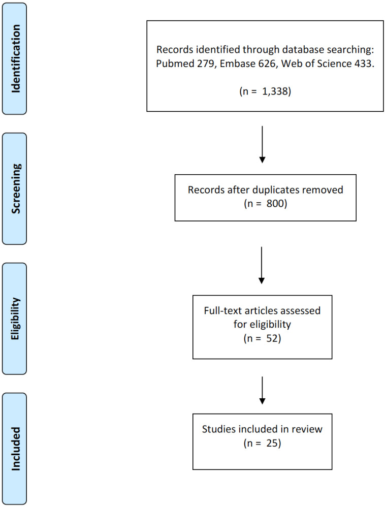 Fig. (1)