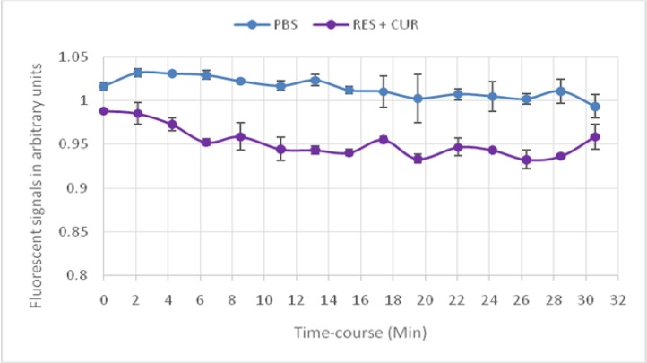 Fig.2: