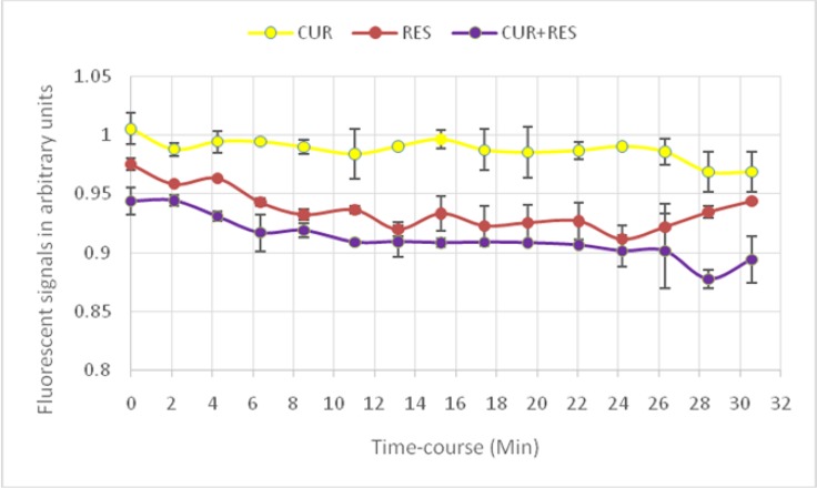 Fig. 3: