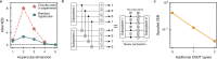 Extended Data Fig. 8