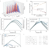 Extended Data Fig. 9