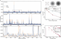 Extended Data Fig. 7