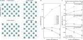 Extended Data Fig. 5