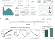 Extended Data Fig. 3