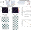 Extended Data Fig. 4