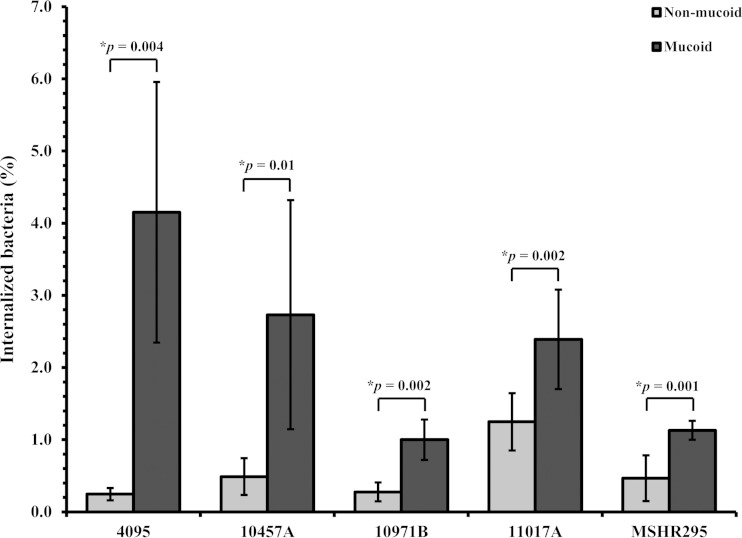 FIG 3