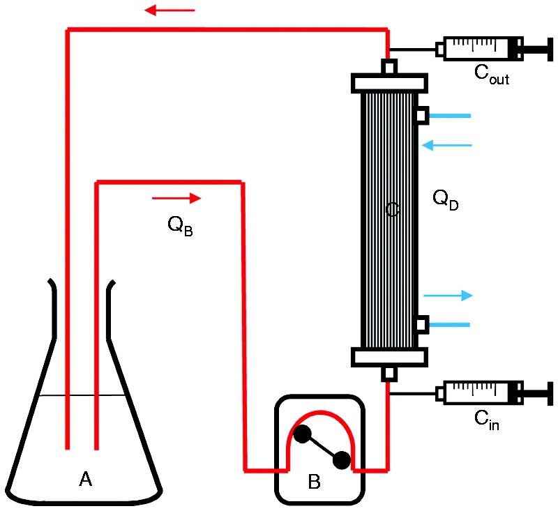 Figure 2.