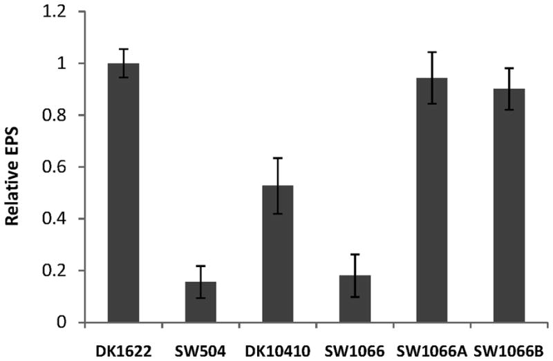 Fig. 4