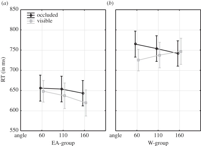 Figure 3.