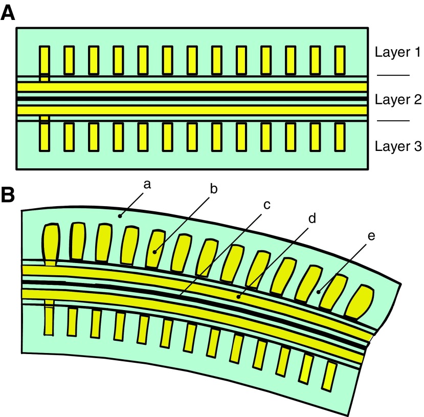 FIG. 6.