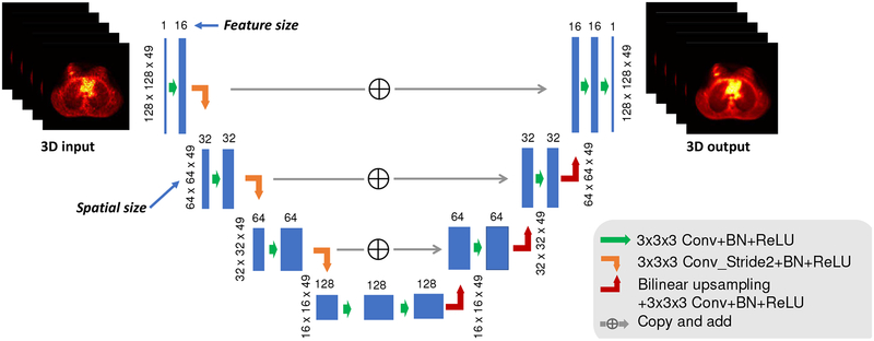 Fig. 1: