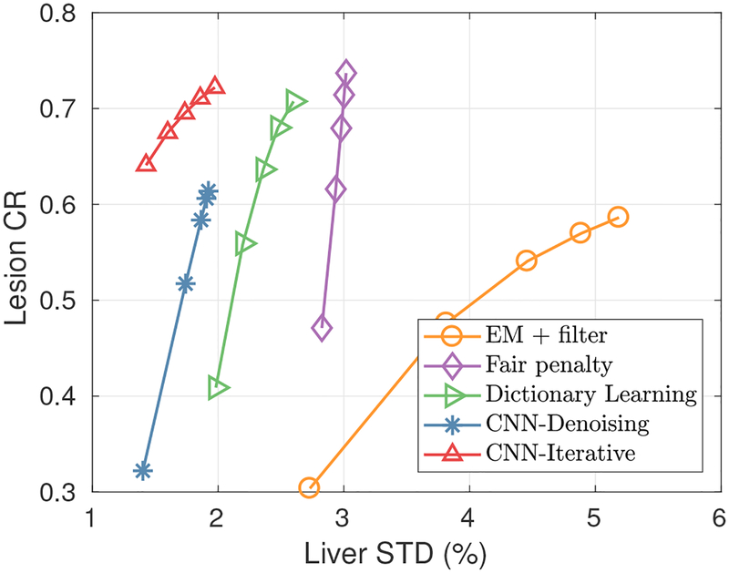 Fig. 9: