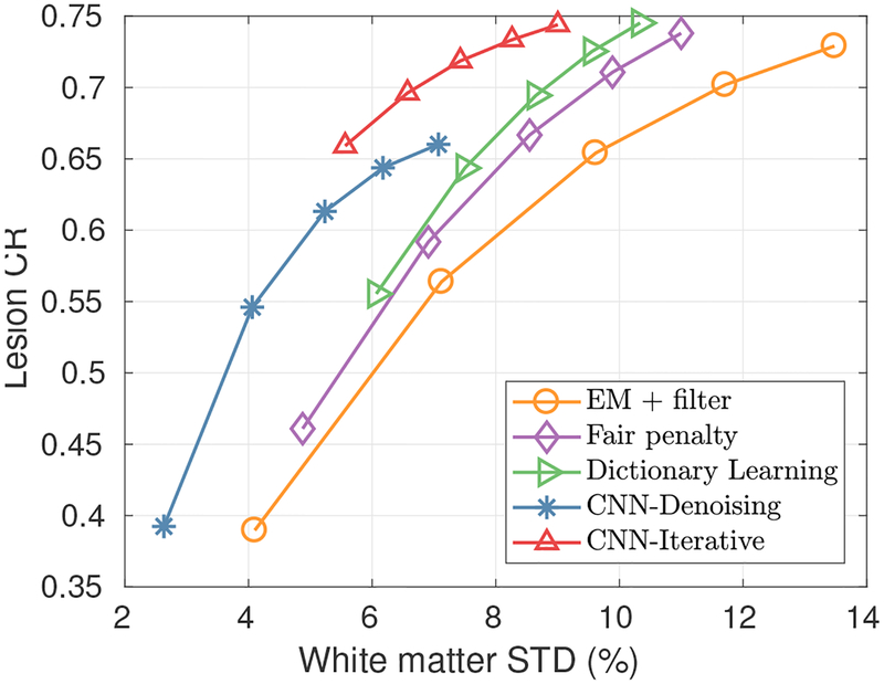 Fig. 11: