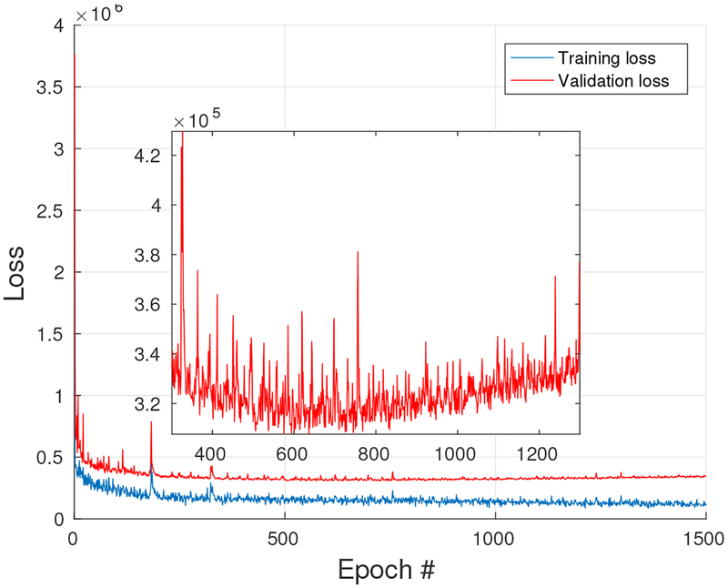 Fig. 5: