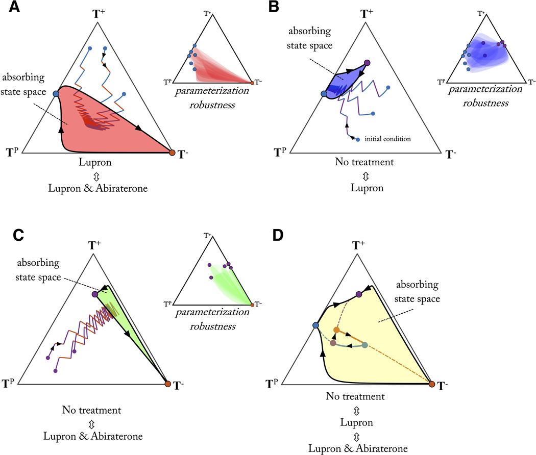 Figure 6: