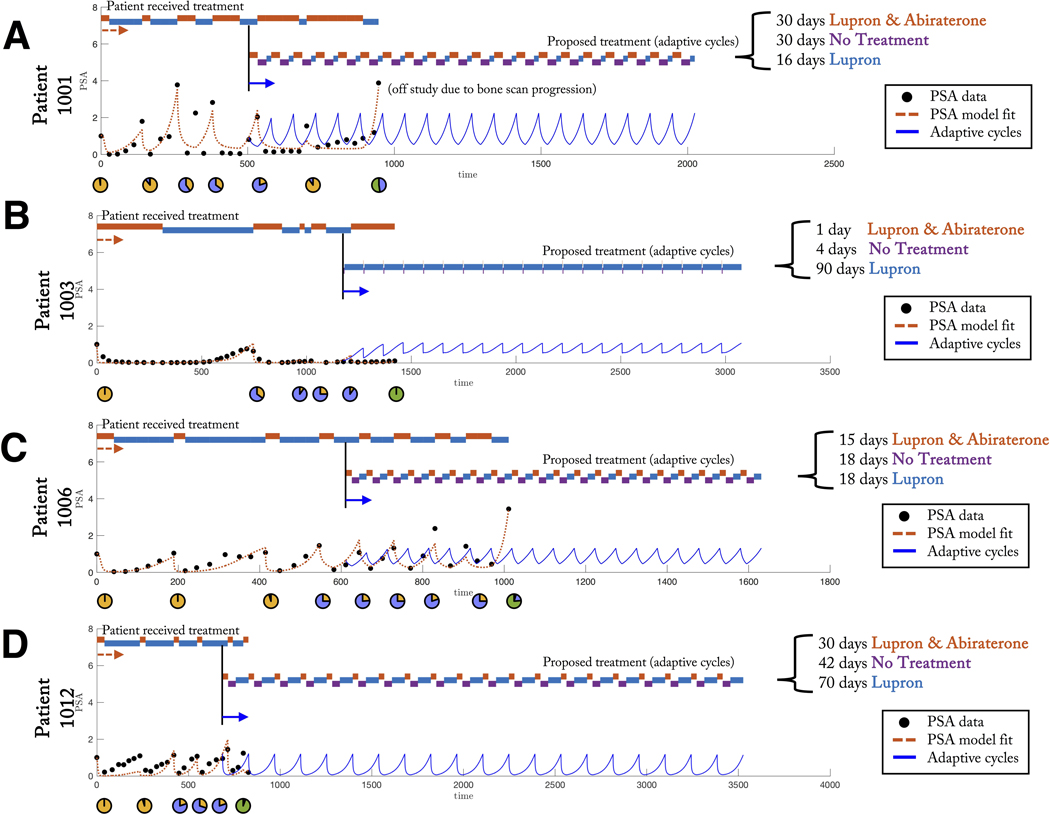 Figure 3: