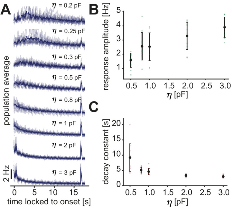 Figure 4—figure supplement 2.