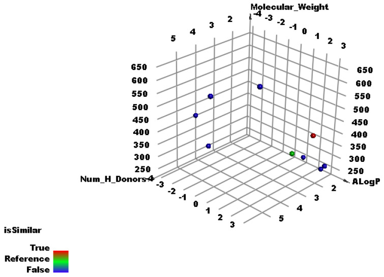 Figure 5