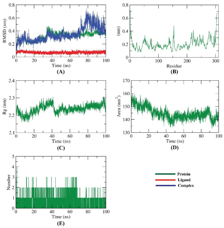 Figure 13