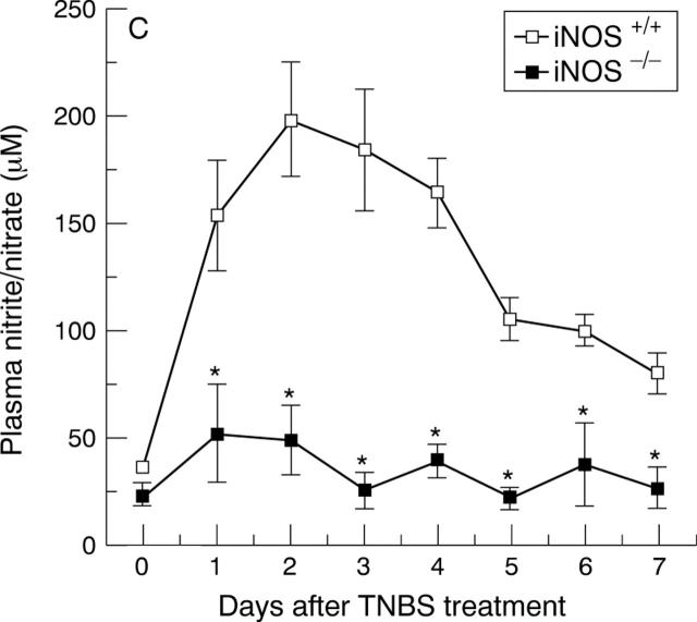 Figure 3  