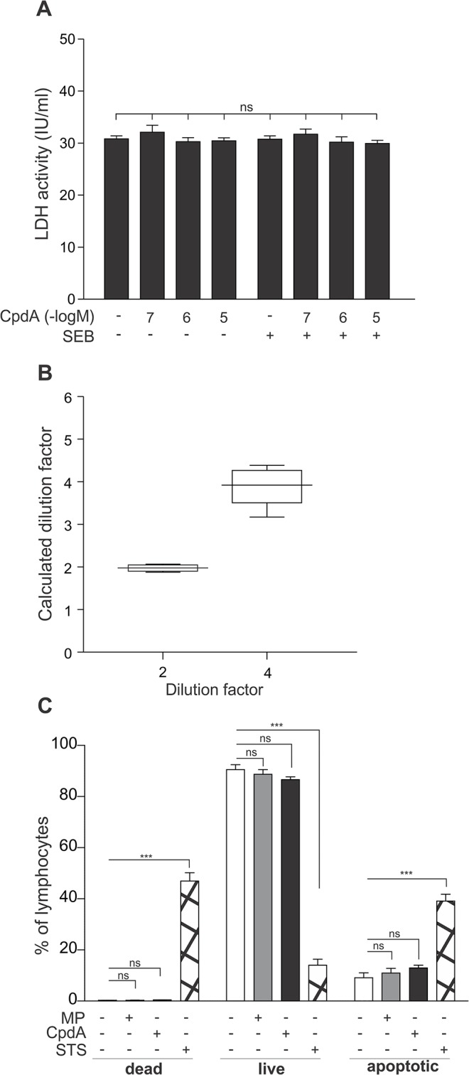 Fig 5