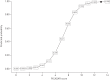 FIGURE 3