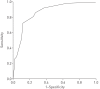 FIGURE 4