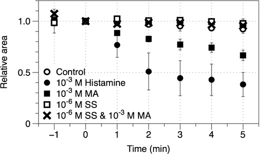 Fig. 9