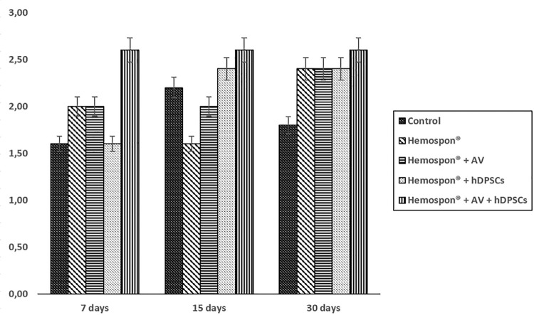 Figure 6