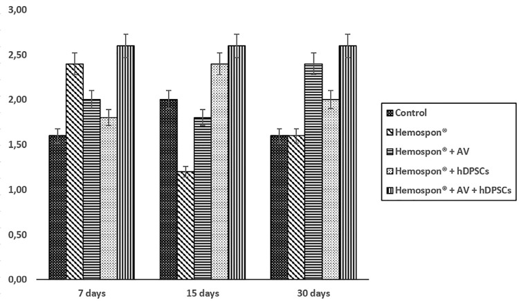 Figure 7