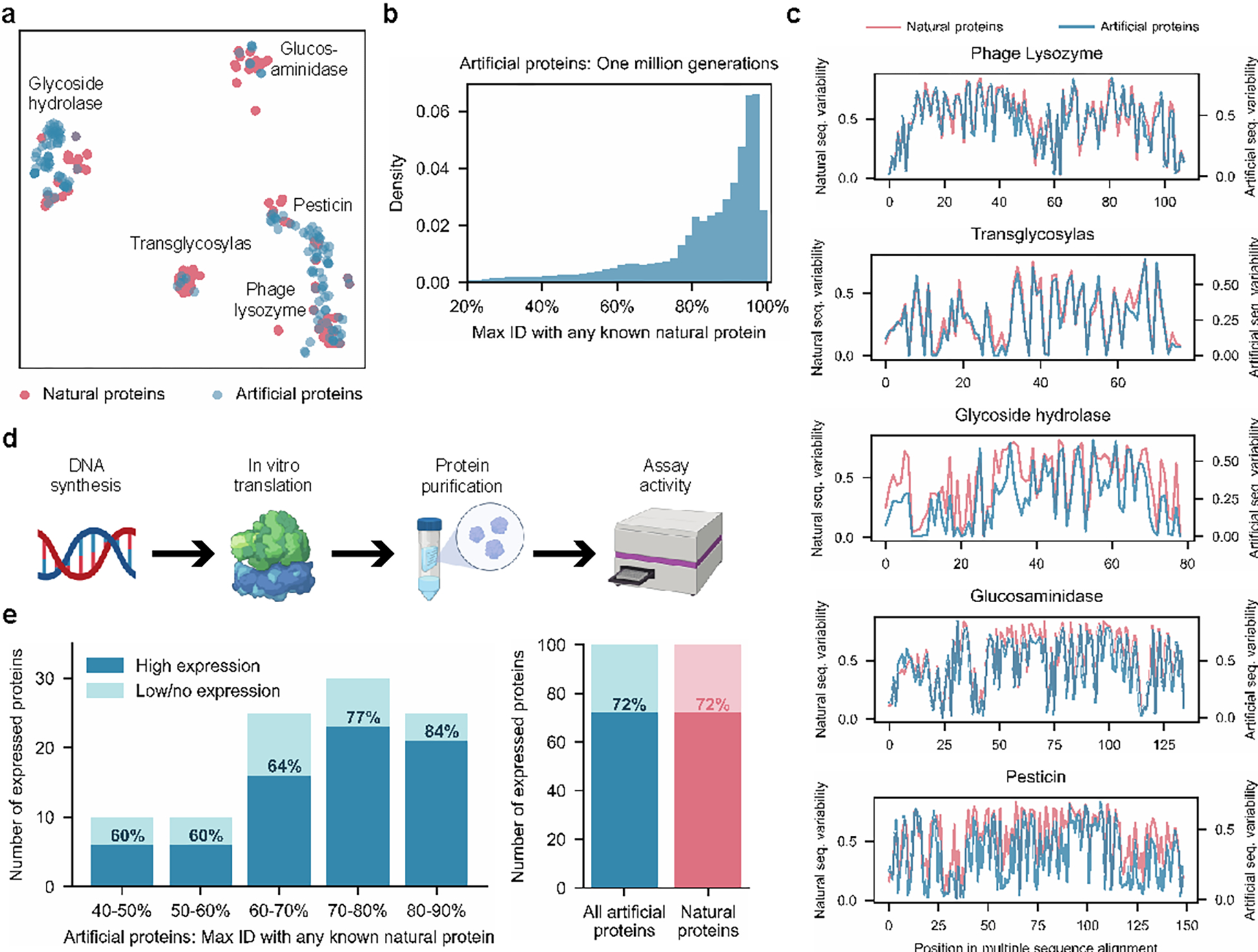 Figure 2: