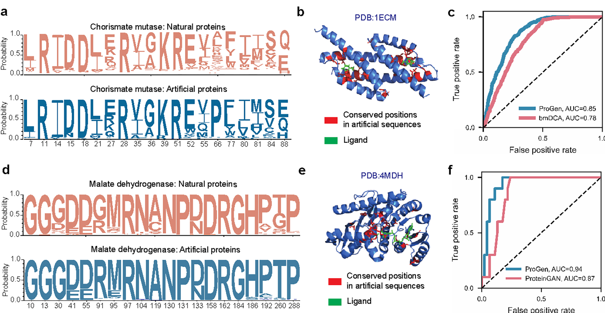 Figure 4: