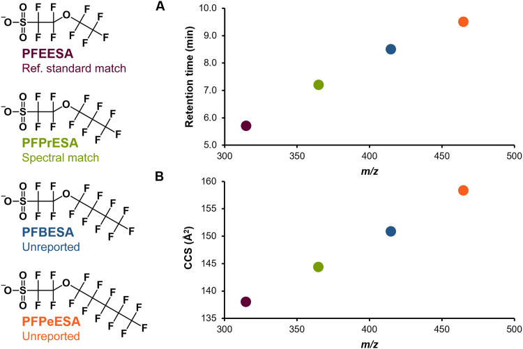 Fig. 4.